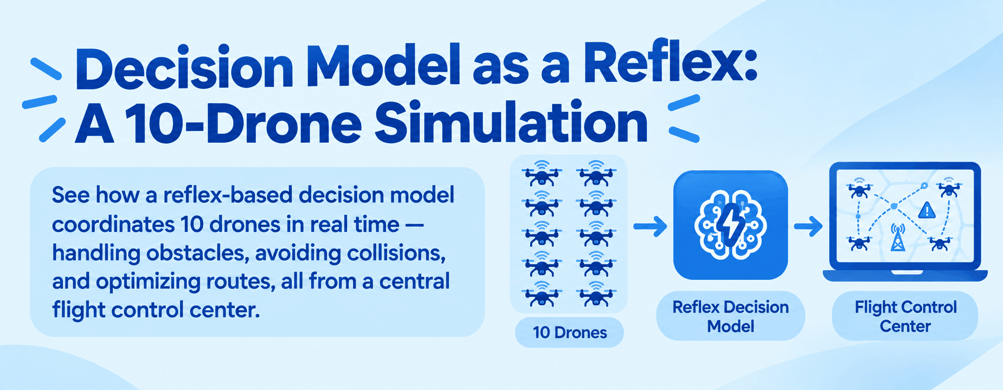 A Decision Model as a Reflex: A 10-Drone Simulation With and Without a Safety Backstop