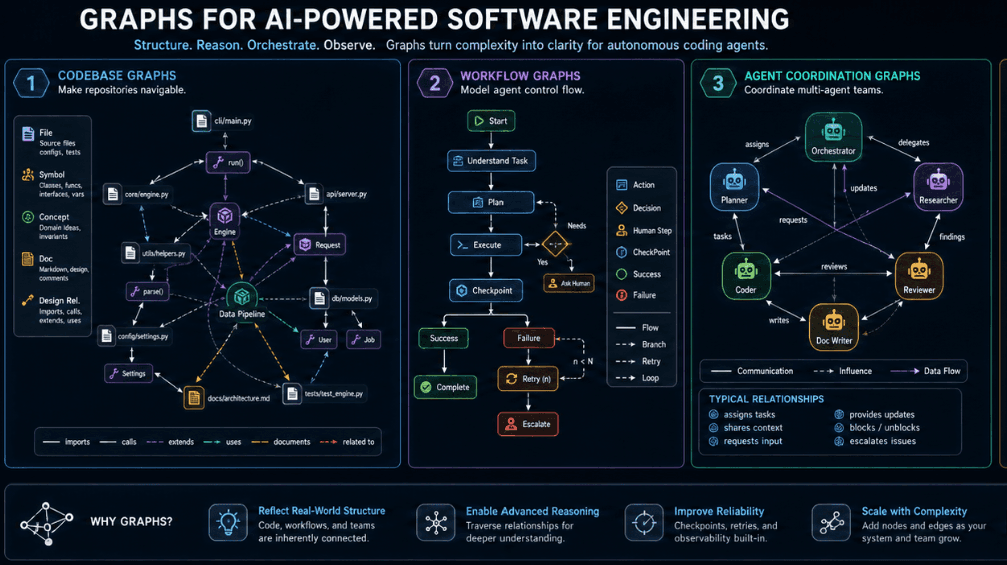 Why Graphs Are Becoming the Agentic AI Backbone