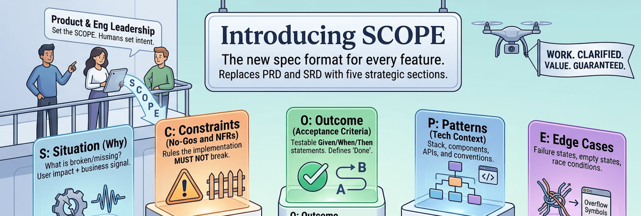 SCOPE: How I Write Software Specs in the Era of AI Agents