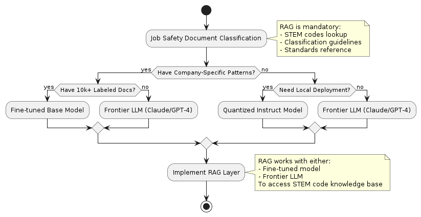 decision tree model selection