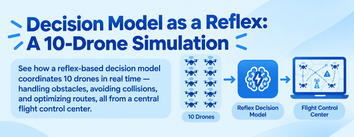 A Decision Model as a Reflex: A 10-Drone Simulation With and Without a Safety Backstop