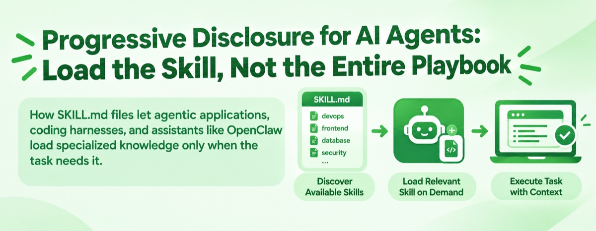 Progressive Disclosure for AI Agents: Load the Skill, Not the Entire Playbook